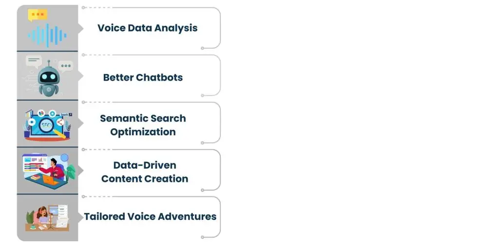 Marketing Information Management System - Search by Voice and Natural Language Processing (NLP)